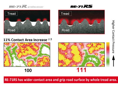 RE-71RS has better contact area.